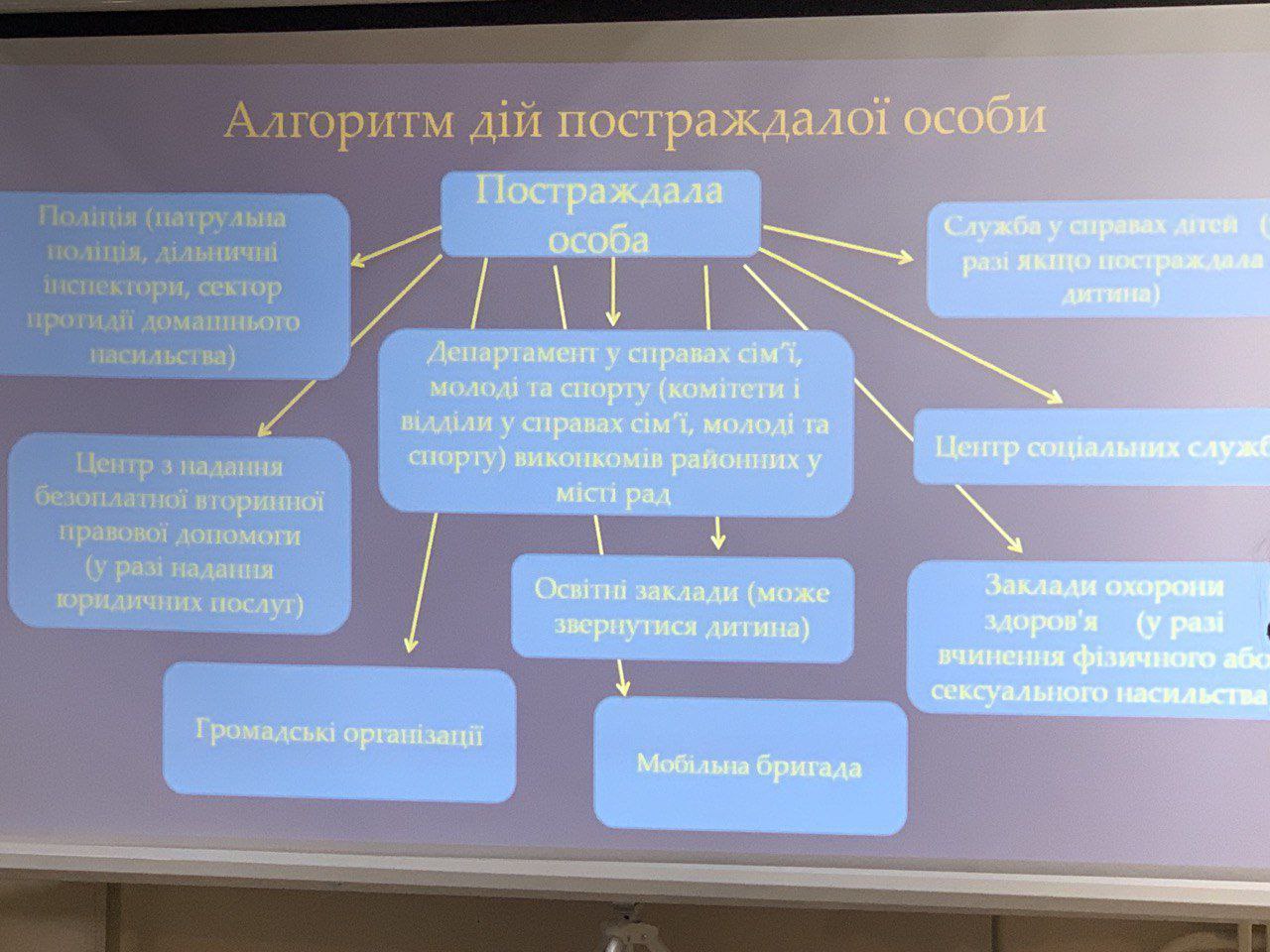 Проведено координаційну раду з питань сімейної та гендерної політики, запобігання та протидії домашньому насильству й торгівлі людьми