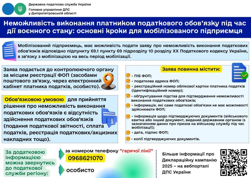 Кроки для мобілізованого підприємця