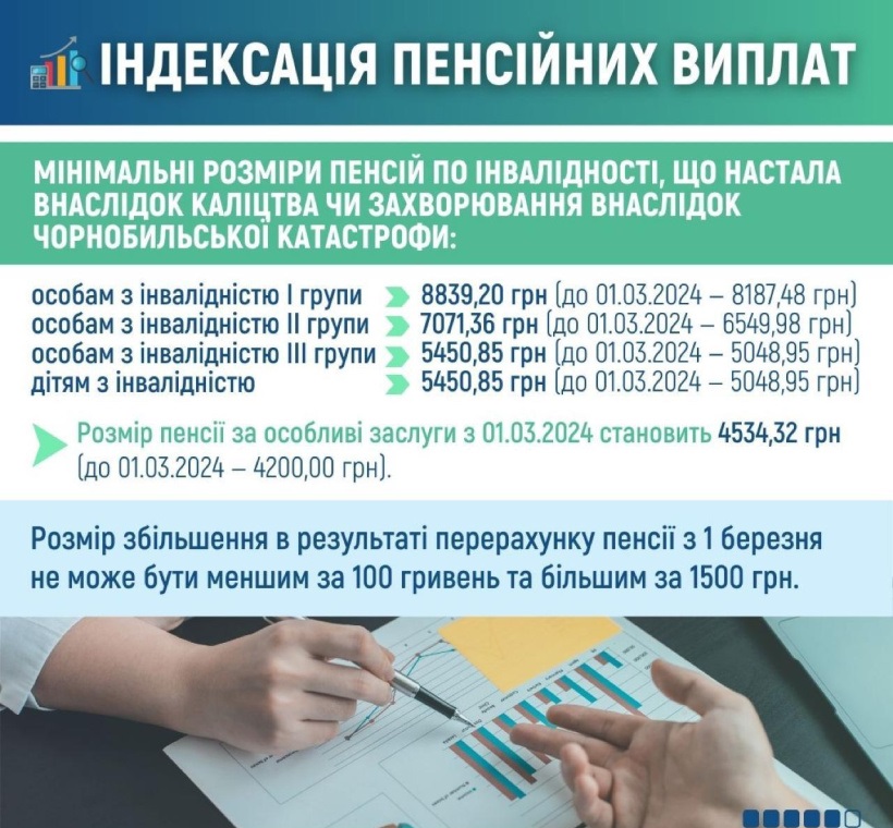 Про індексацію та перерахунки пенсійних виплат з 01.03.2024 року