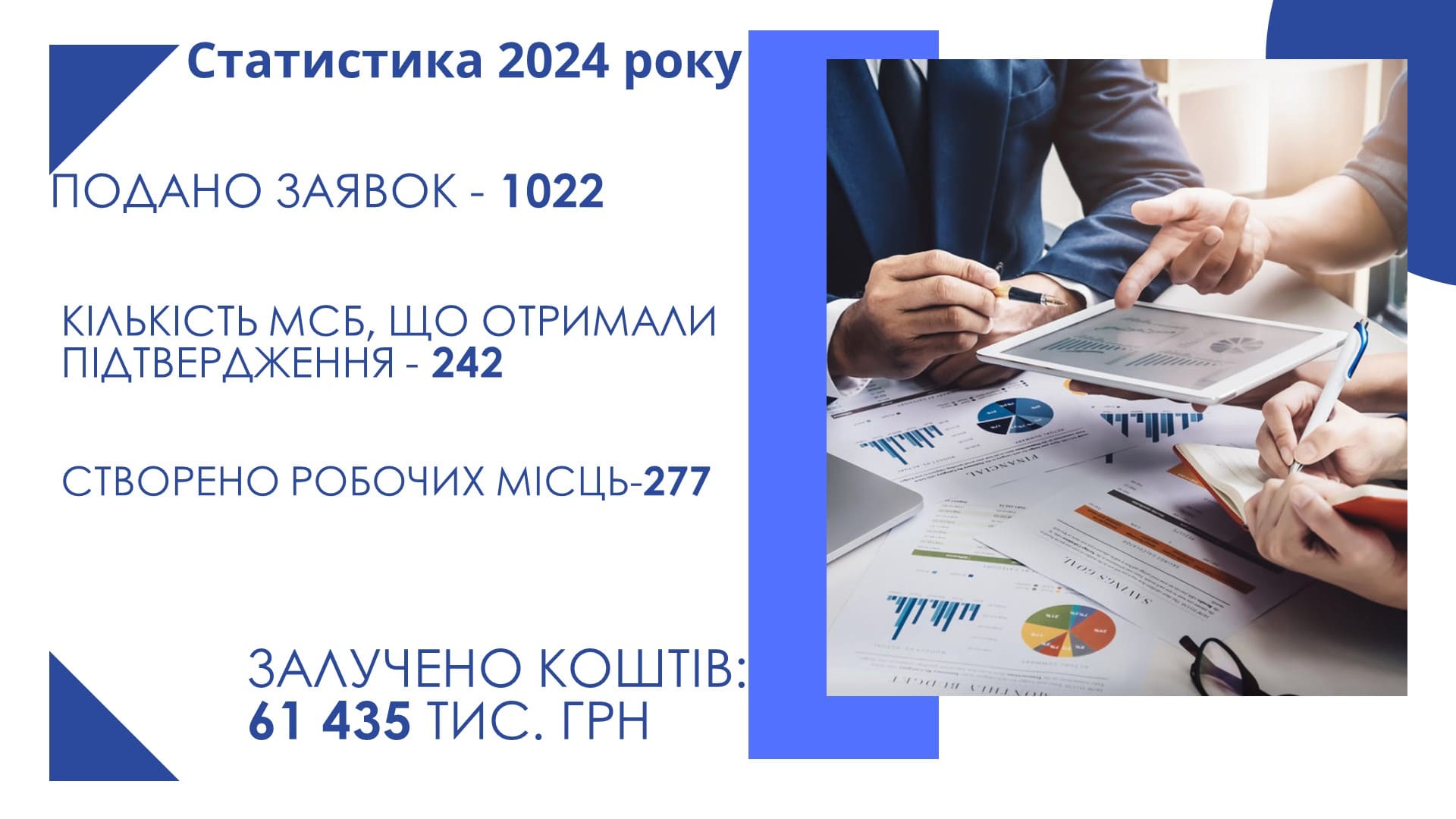 Грантові пропозиції