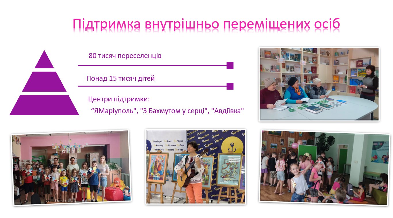 Арттерапія як спосіб підтримки ментального здоров'я