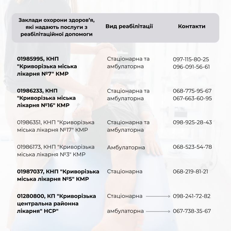 Перелік закладів охорони здоров'я Дніпропетровської області, в яких надаються послуги з реабілітації.