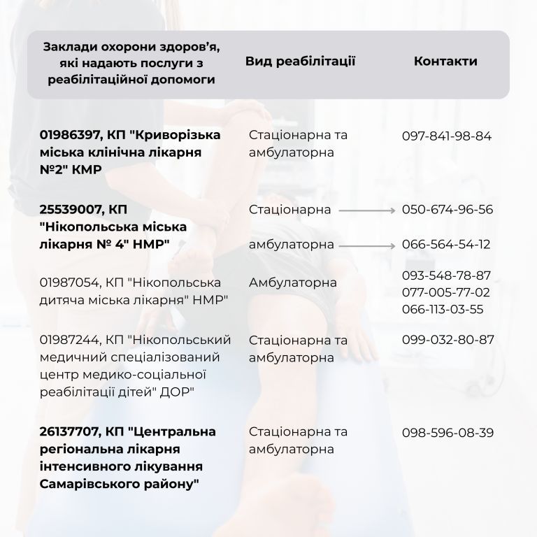 Перелік закладів охорони здоров'я Дніпропетровської області, в яких надаються послуги з реабілітації.