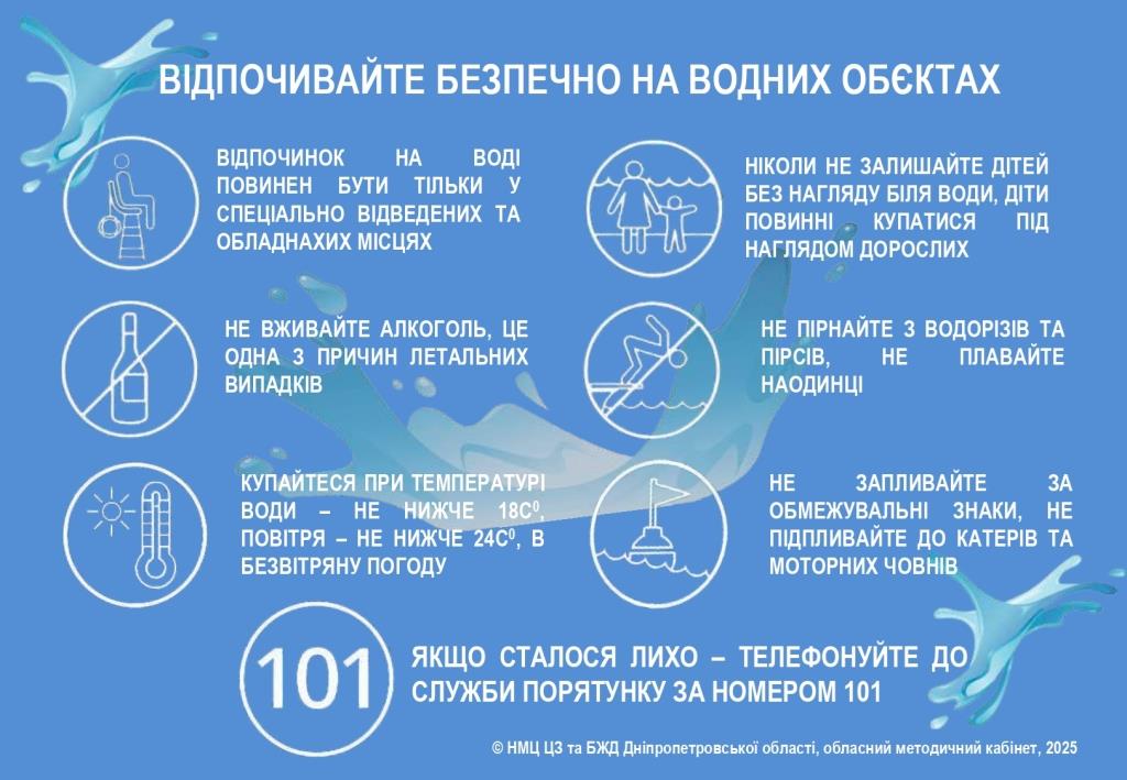 Відпочивайте безпечно на водних об&#039;єктах
